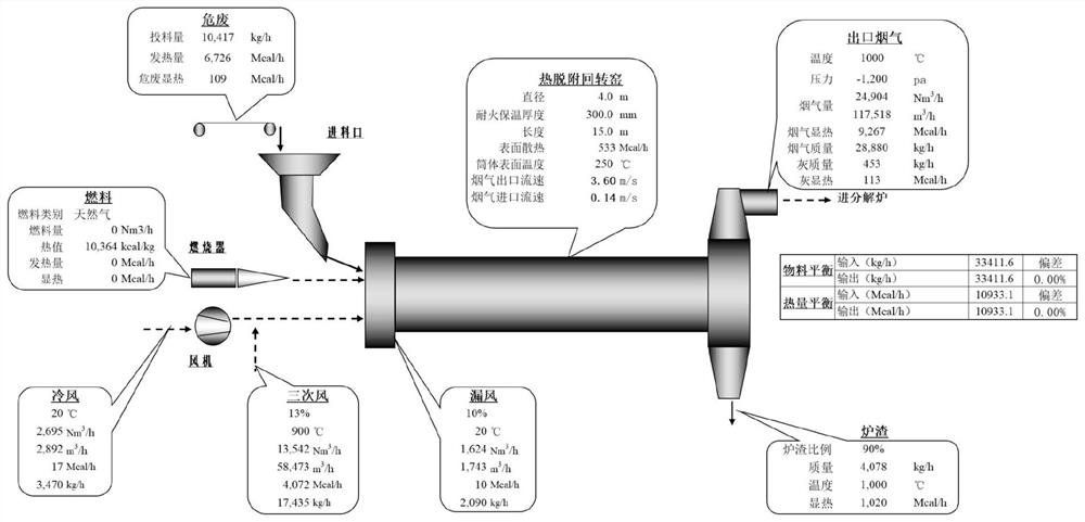 System for increasing proportion of organic waste co-processed by cement kiln and processing method