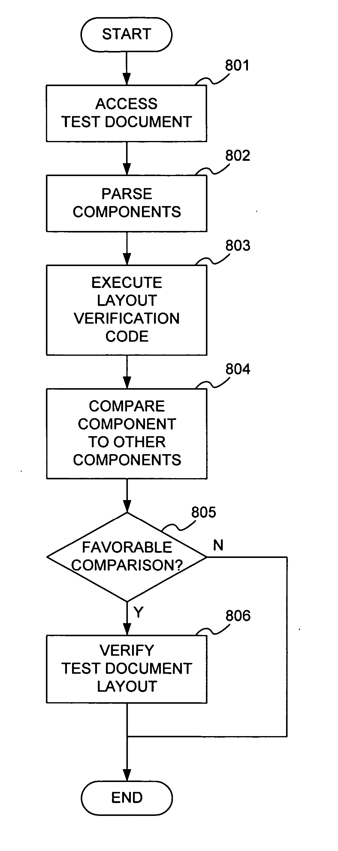 Document layout verification