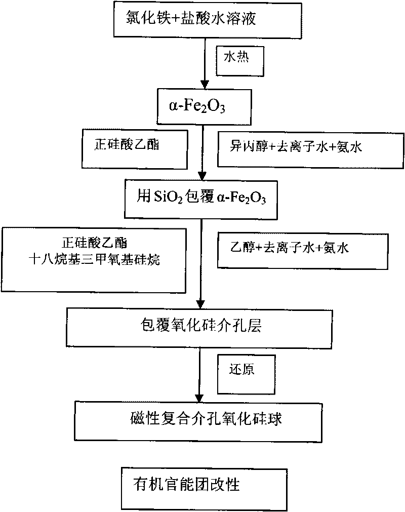 Nuclear shell structure mesoporous heavy metal ion adsorbent capable of magnetic separation and preparation method thereof