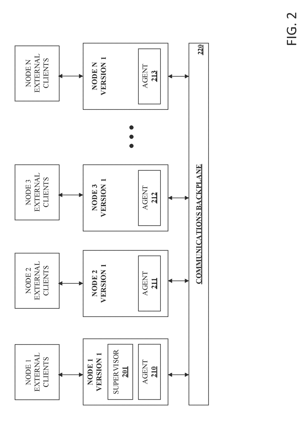 Non-disruptive upgrade including rollback capabilities for a distributed file system operating within a cluster of nodes