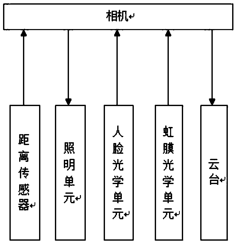 Traditional Chinese medicine diagnostic analysis system and method based on face and tongue image acquisition