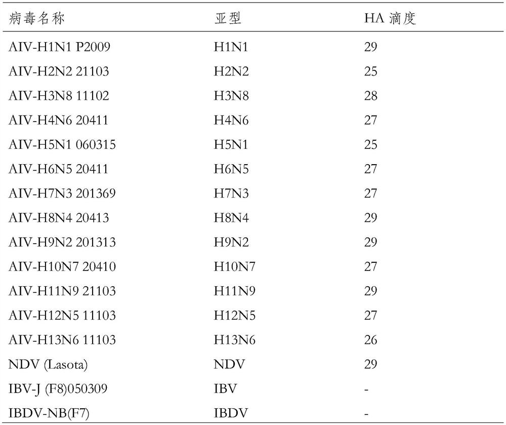 Avian influenza virus H5, H7 and H9 subtype triple fluorescent quantitative RT-PCR detection kit and application thereof