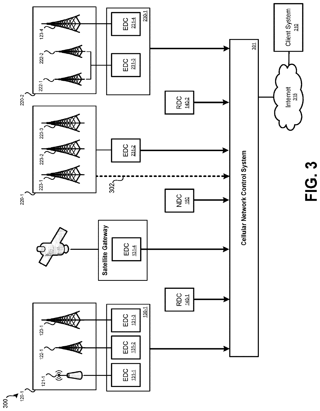 Systems and methods for zero-touch interworking of network orchestration with data platform and analytics in virtualized 5g deployment