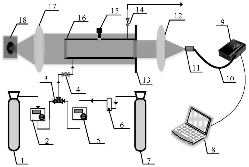 Gas concentration linear measurement method based on adaptive differential absorption spectrum technology