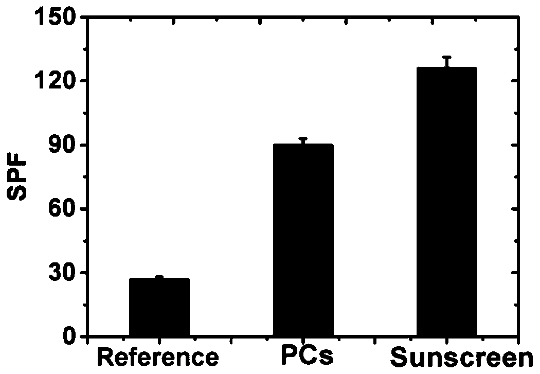 Functional structural color dye as well as preparation and application thereof