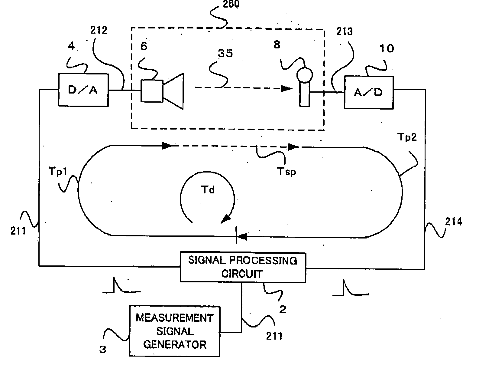 Signal delay time measurement device and computer program therefor