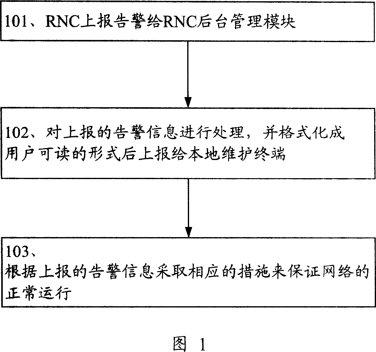Alarm processing method and background management device