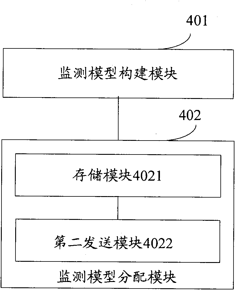 Method, equipment and system for monitoring railway equipment