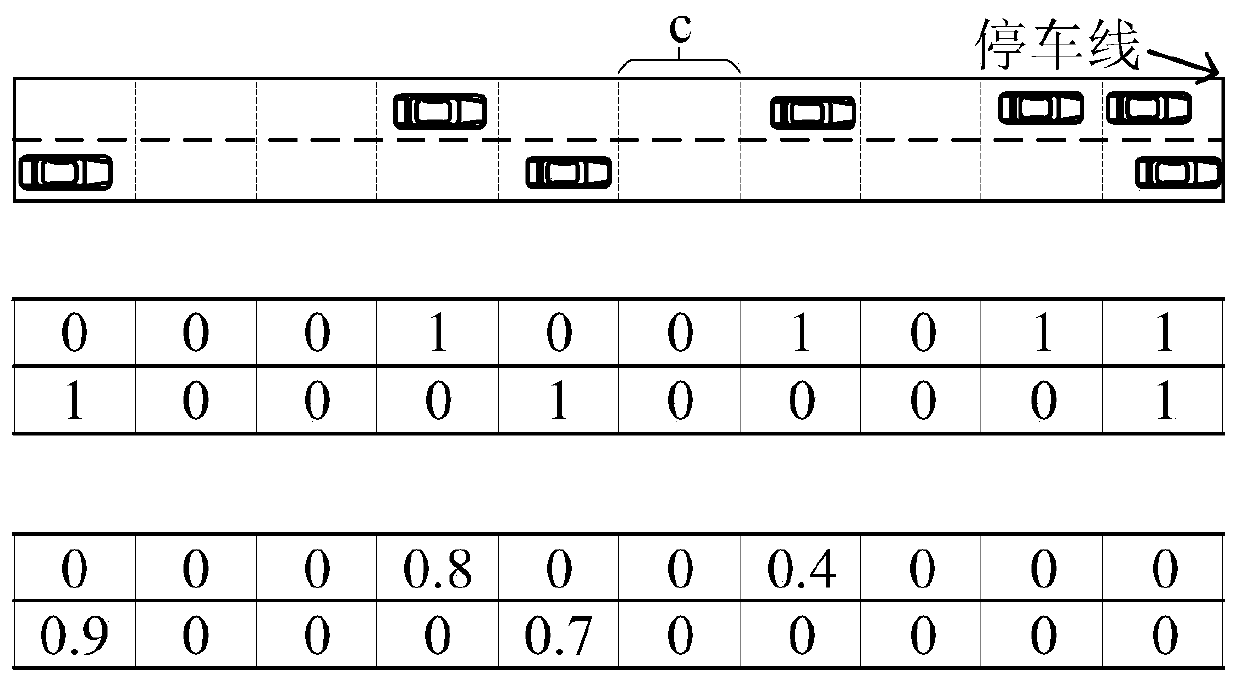Multi-intersection cooperative traffic light control method based on Q-value migration of multi-task deep Q network