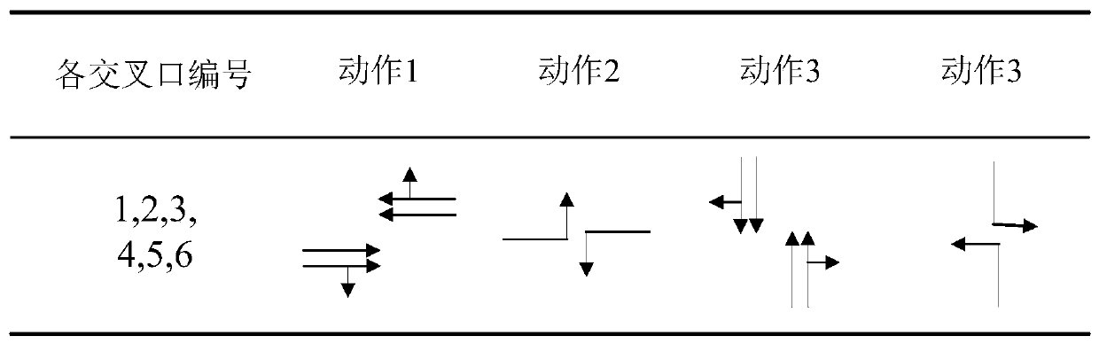 Multi-intersection cooperative traffic light control method based on Q-value migration of multi-task deep Q network