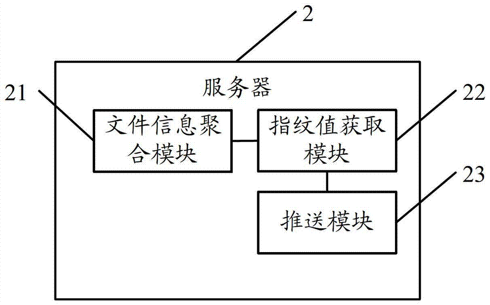 A method, server and system for deduplication of media files