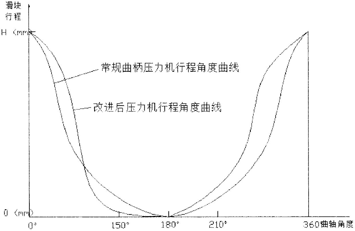 Novel inertia controllable pressure machine