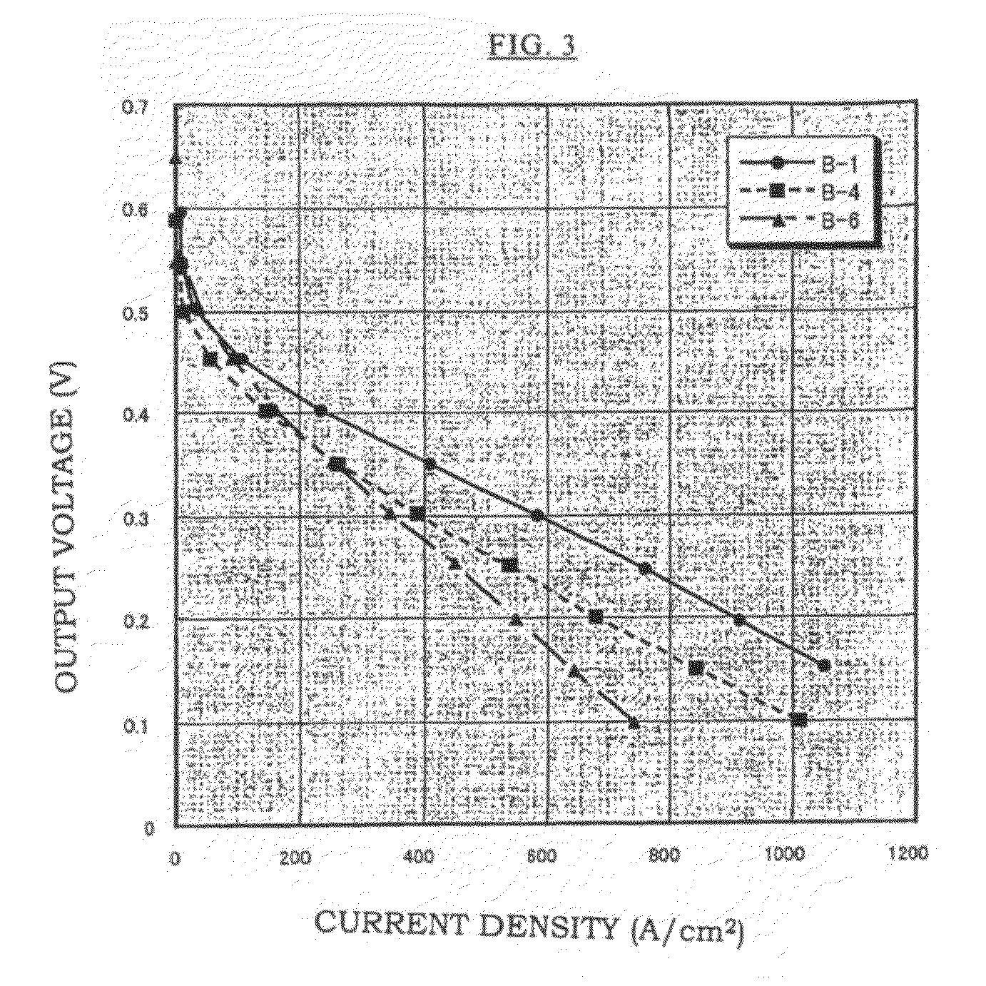 Production method of electrolyte membrane, electrolyte membrane and solid polymer fuel cell using same
