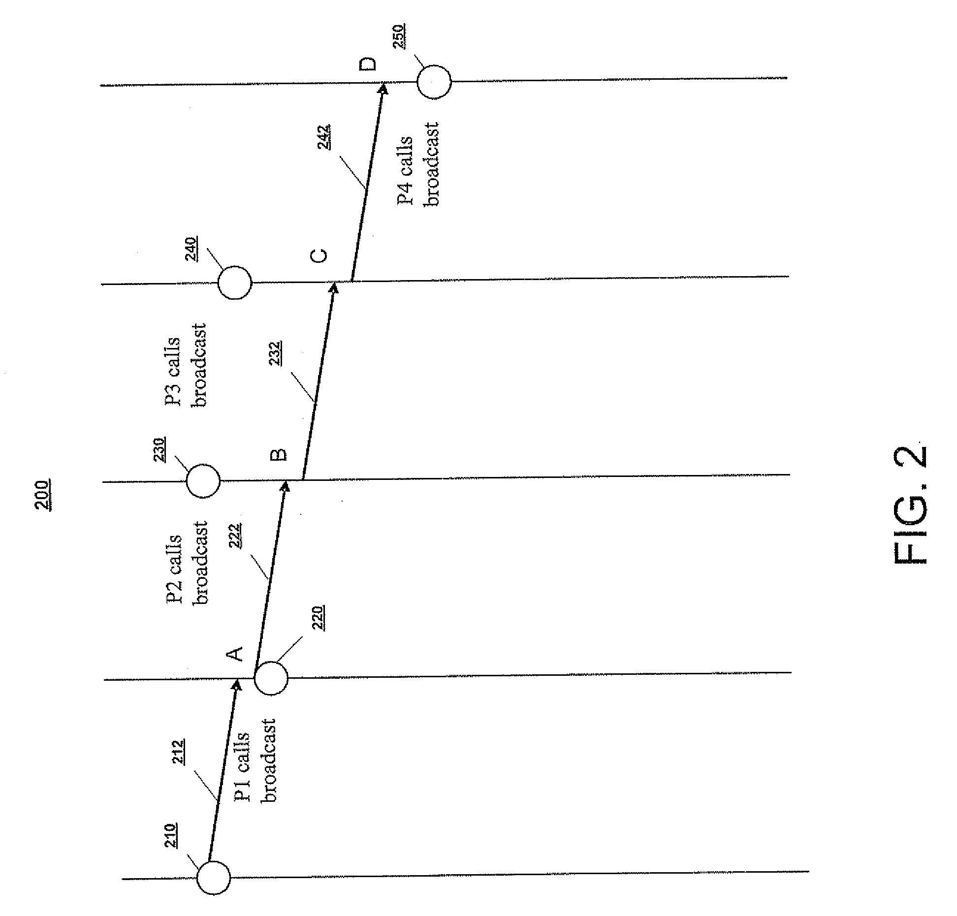 Asyncronous broadcast for ordered delivery between compute nodes in a parallel computing system where packet header space is limited