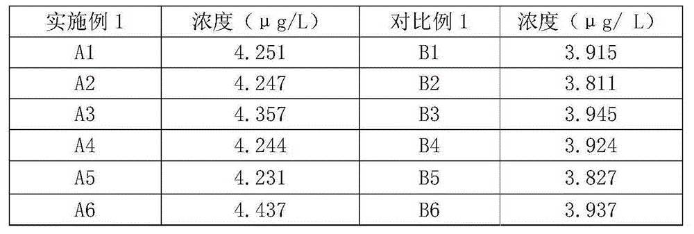 High-accuracy measuring method for clenbuterol content in swine urine