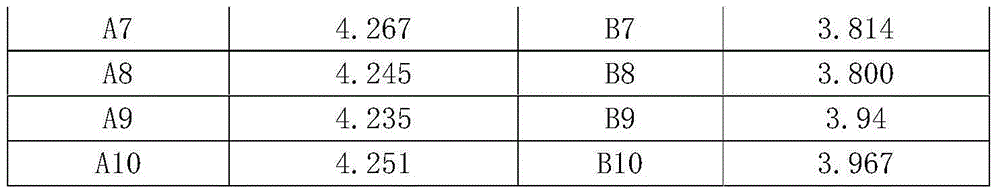 High-accuracy measuring method for clenbuterol content in swine urine