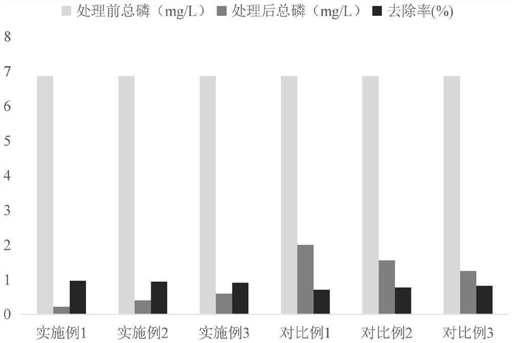 Method for treating tail water of aquaculture pond