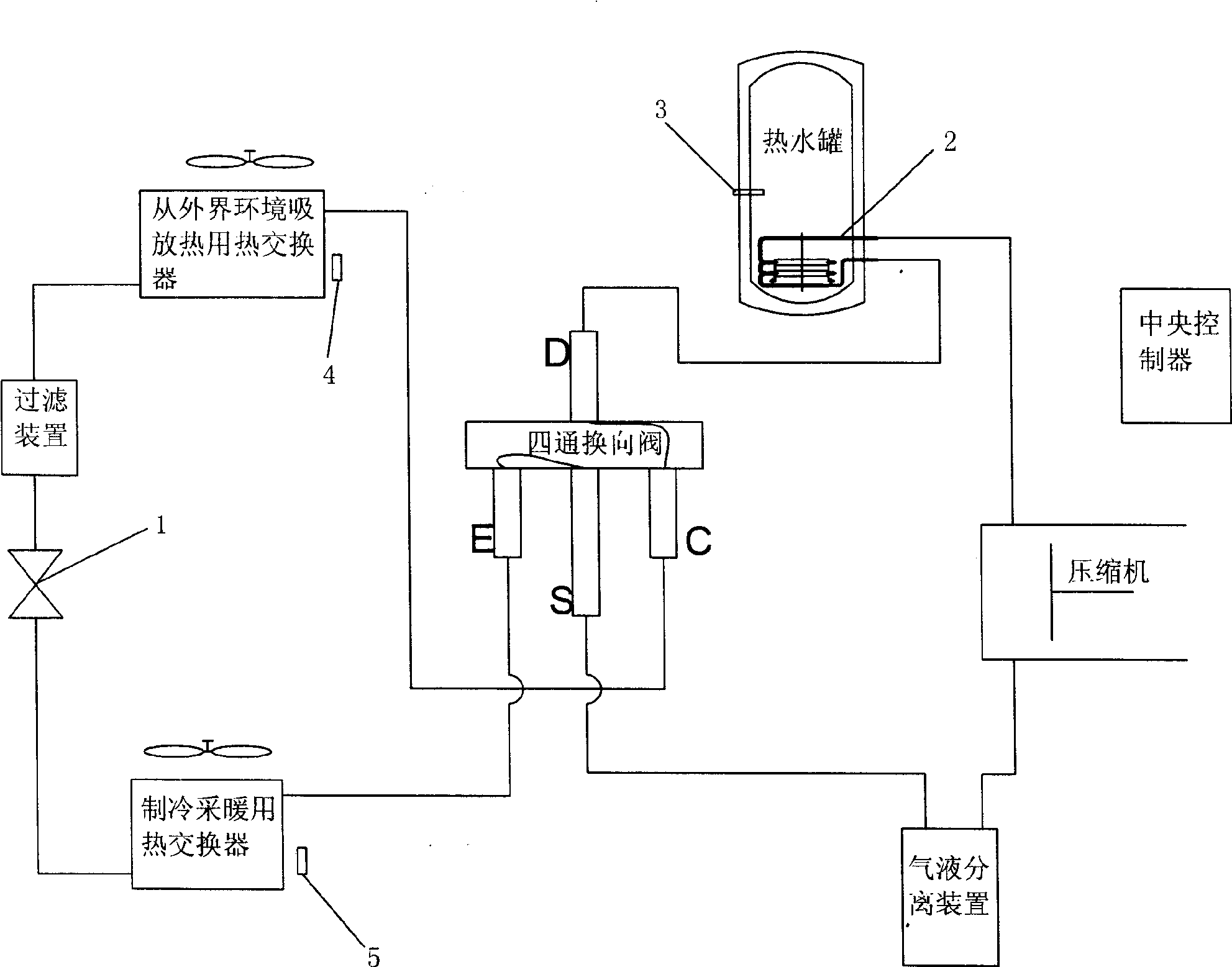 Three-purpose heat pump water heating machine and its control method