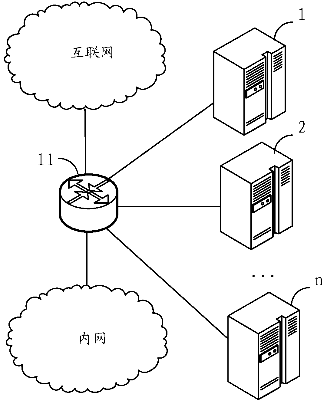 A data processing method and network equipment