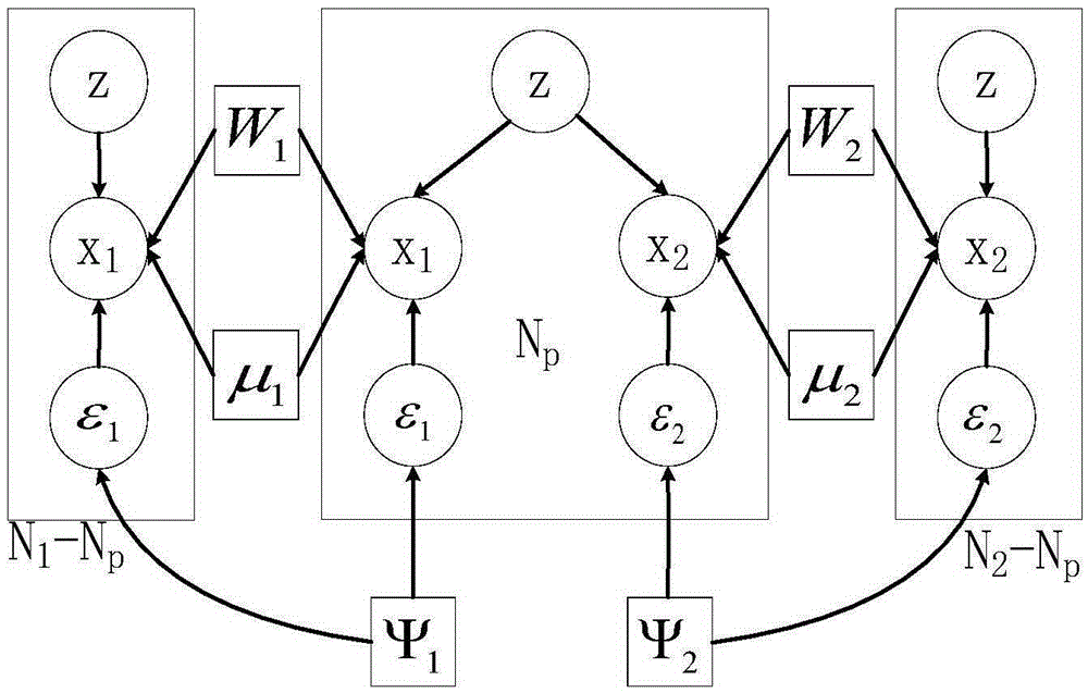 Image annotation method based on weak matching probability canonical correlation model