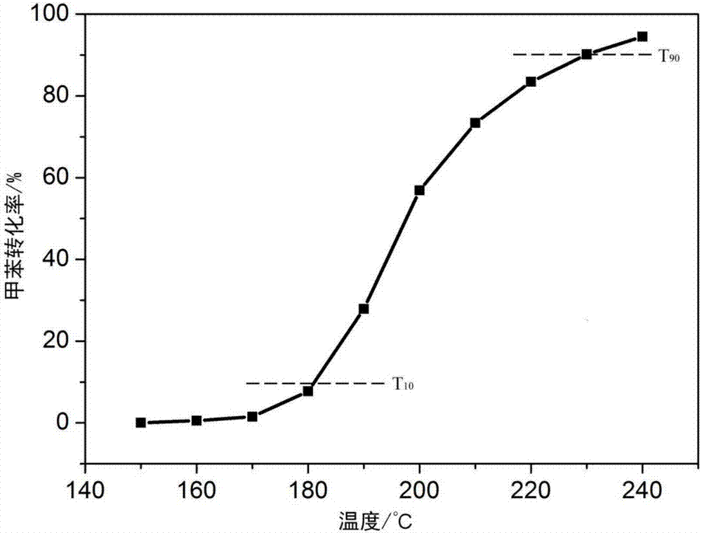 Interlayer cesium-enriched delta-MnO2 catalyst as well as preparation method and application thereof