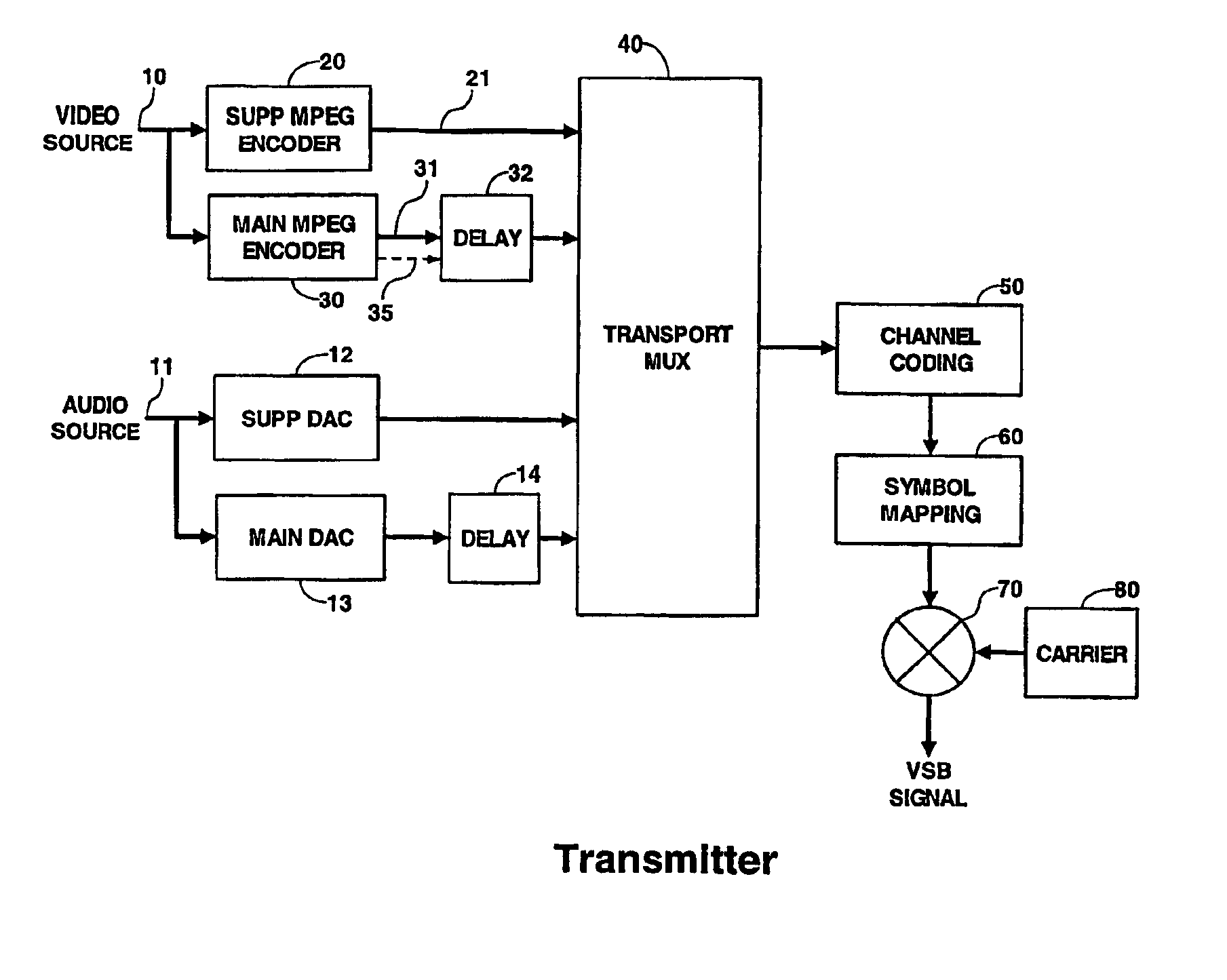 Fade resistant digital transmission and reception system