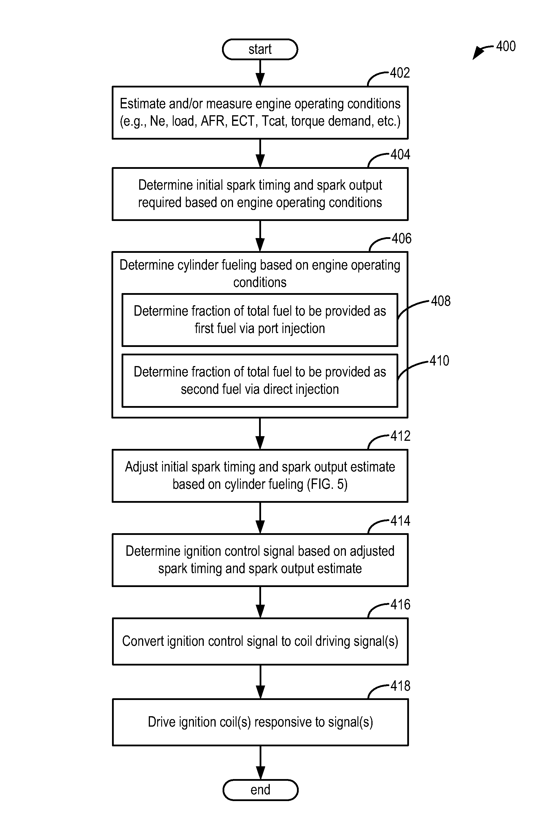 Method and system for ignition energy control
