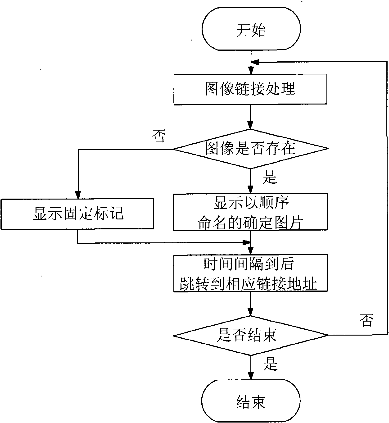 Method for mobile terminal to browse continuous related pictures through network