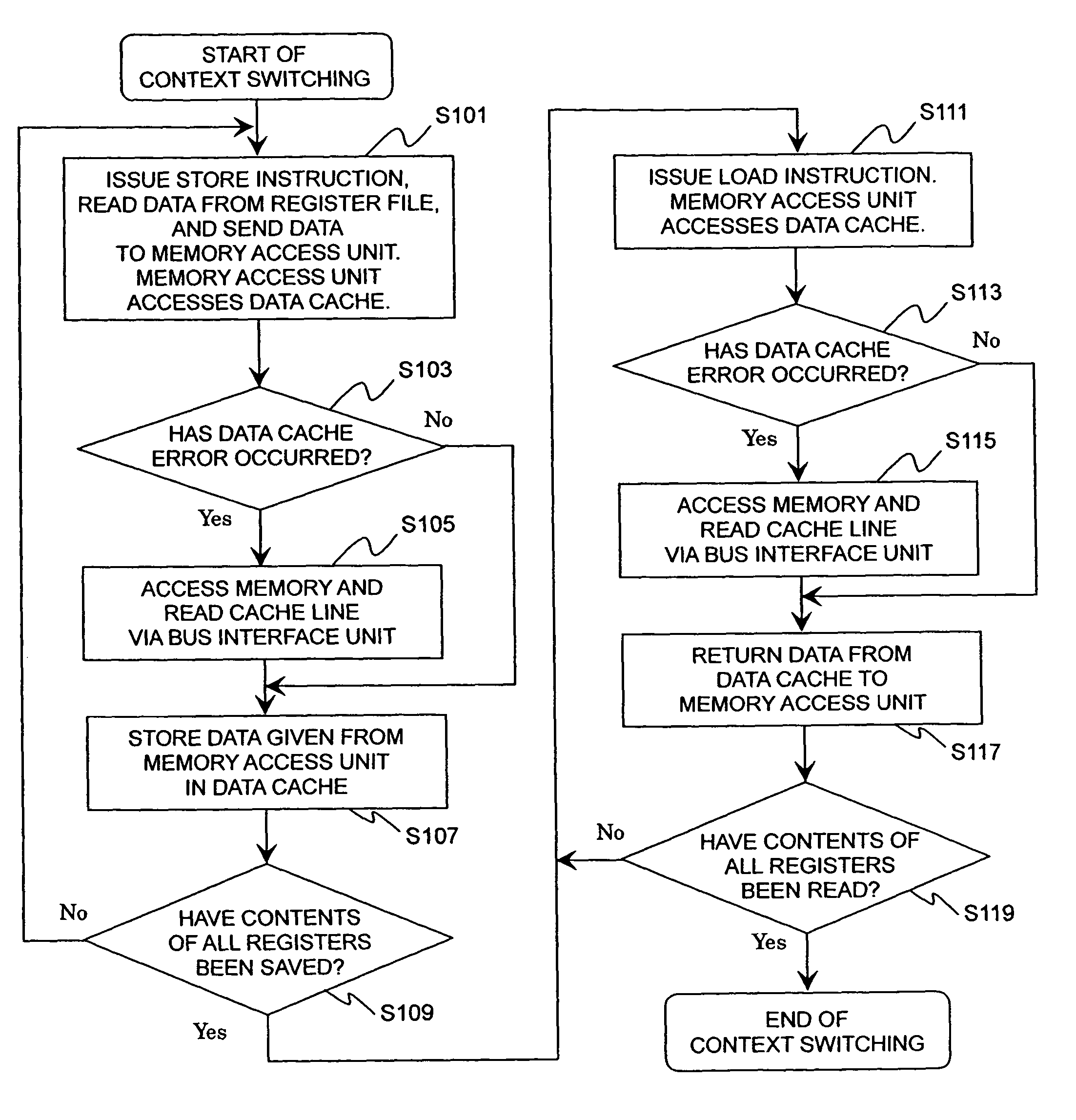 Context switching system having context cache and a register file for the save and restore context operation