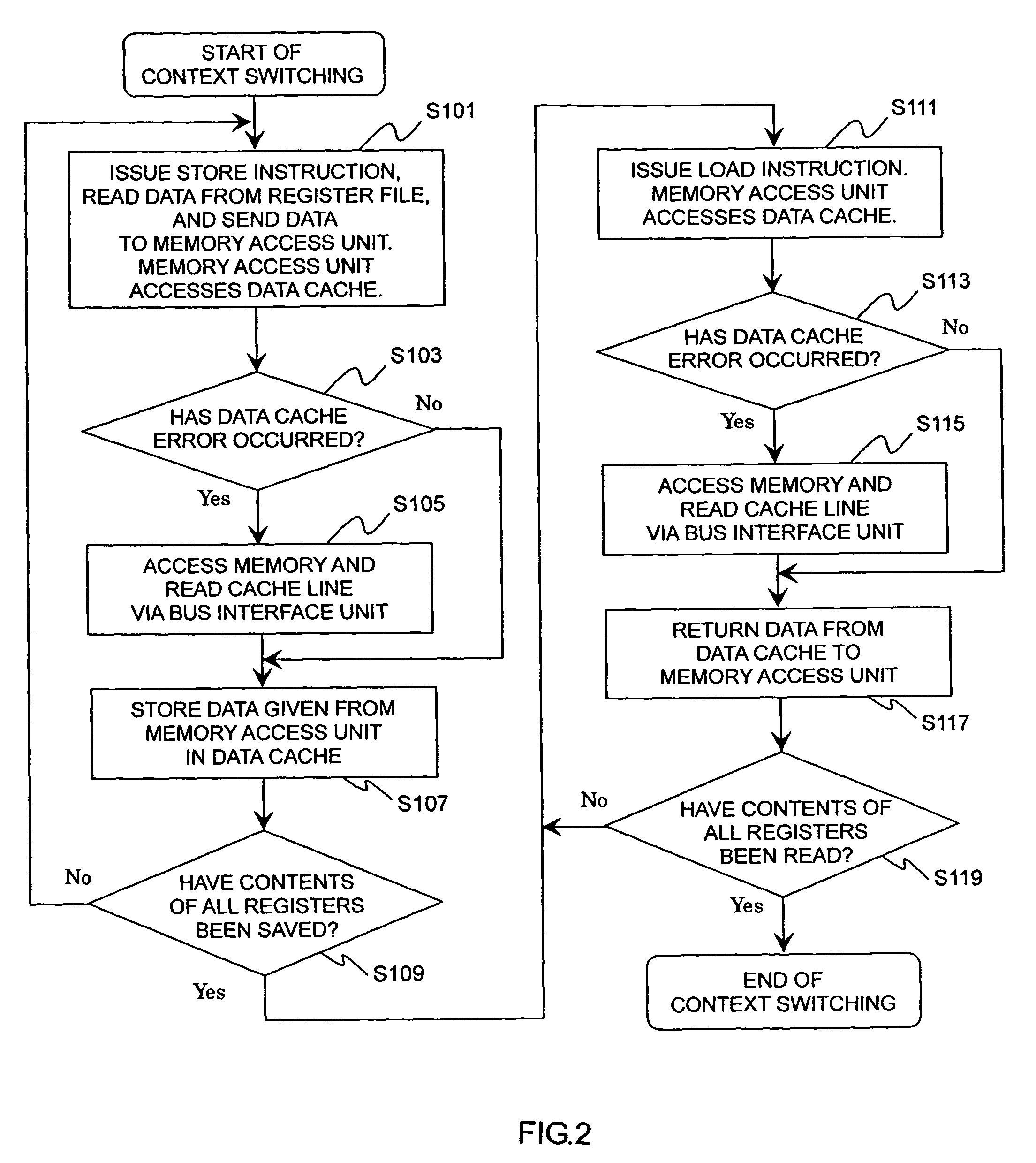 Context switching system having context cache and a register file for the save and restore context operation