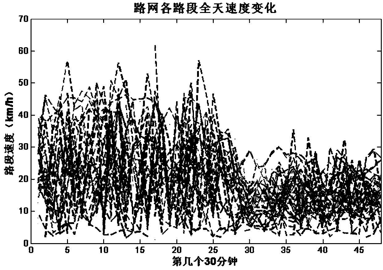 A Vehicle Trajectory Reconstruction Method Based on Bayonet Data