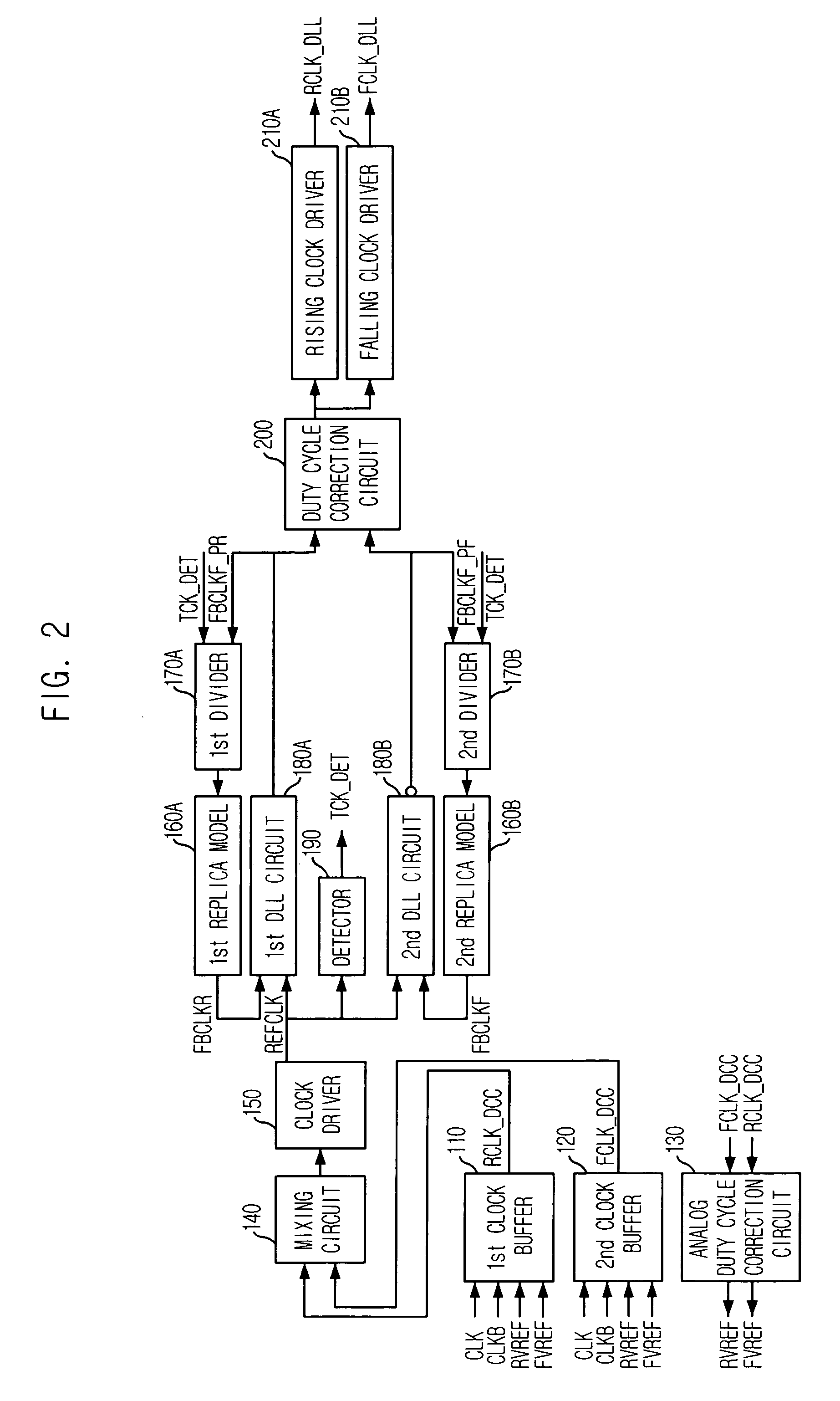 Semiconductor memory device capable of easily performing delay locking operation under high frequency system clock