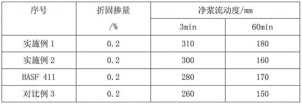 Room-temperature preparation method of early strength type polycarboxylate superplasticizer