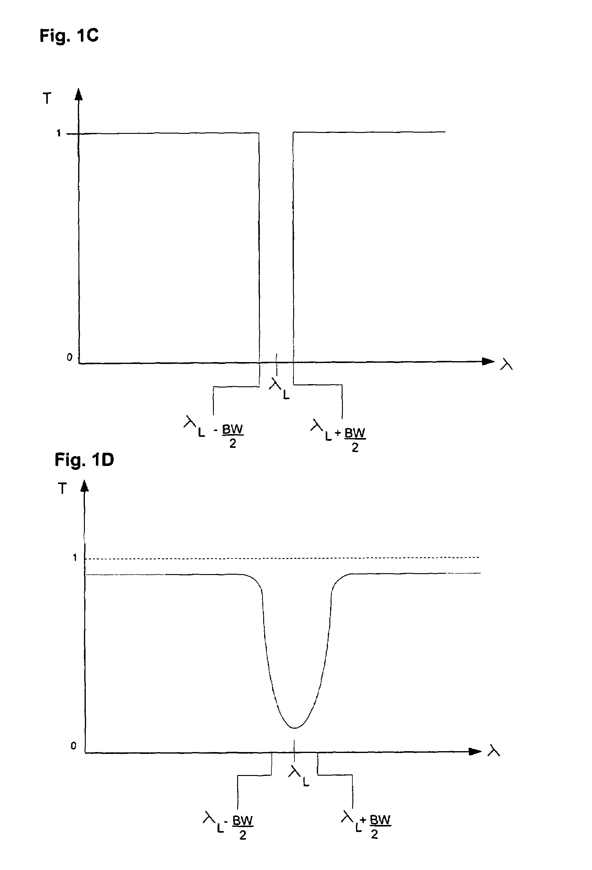 Method of making high performance optical edge and notch filters and resulting products