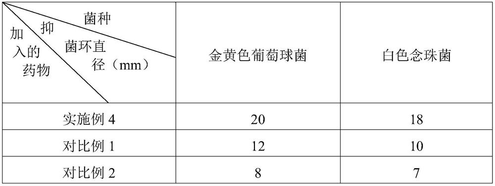 Traditional Chinese medicine composition for diminishing inflammation and relieving pain and preparation method thereof