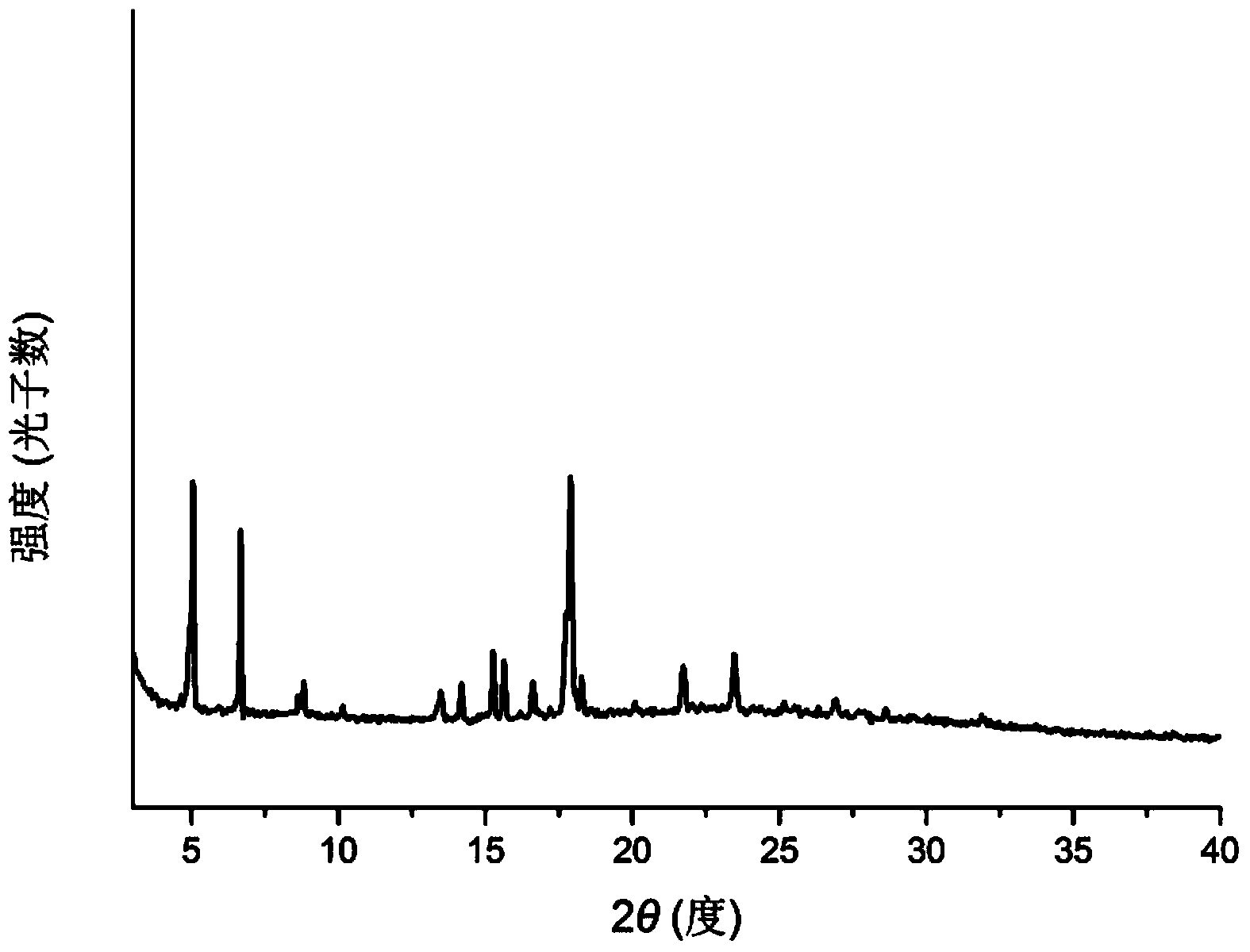 Vitamin D2 and vitamin D3 eutectic crystal as well as preparation method and application thereof