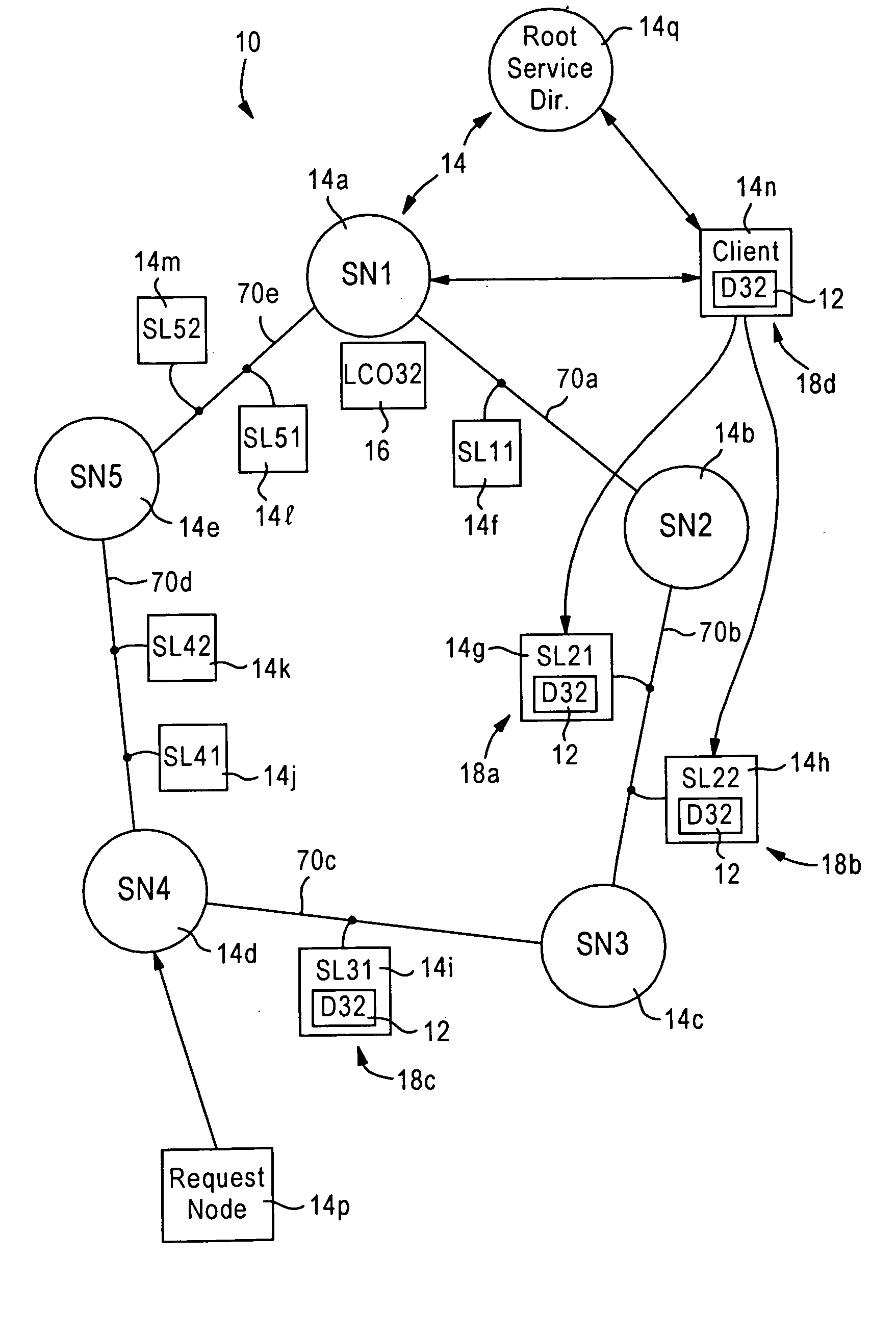 Arrangement in a network for passing control of distributed data between network nodes for optimized client access based on locality