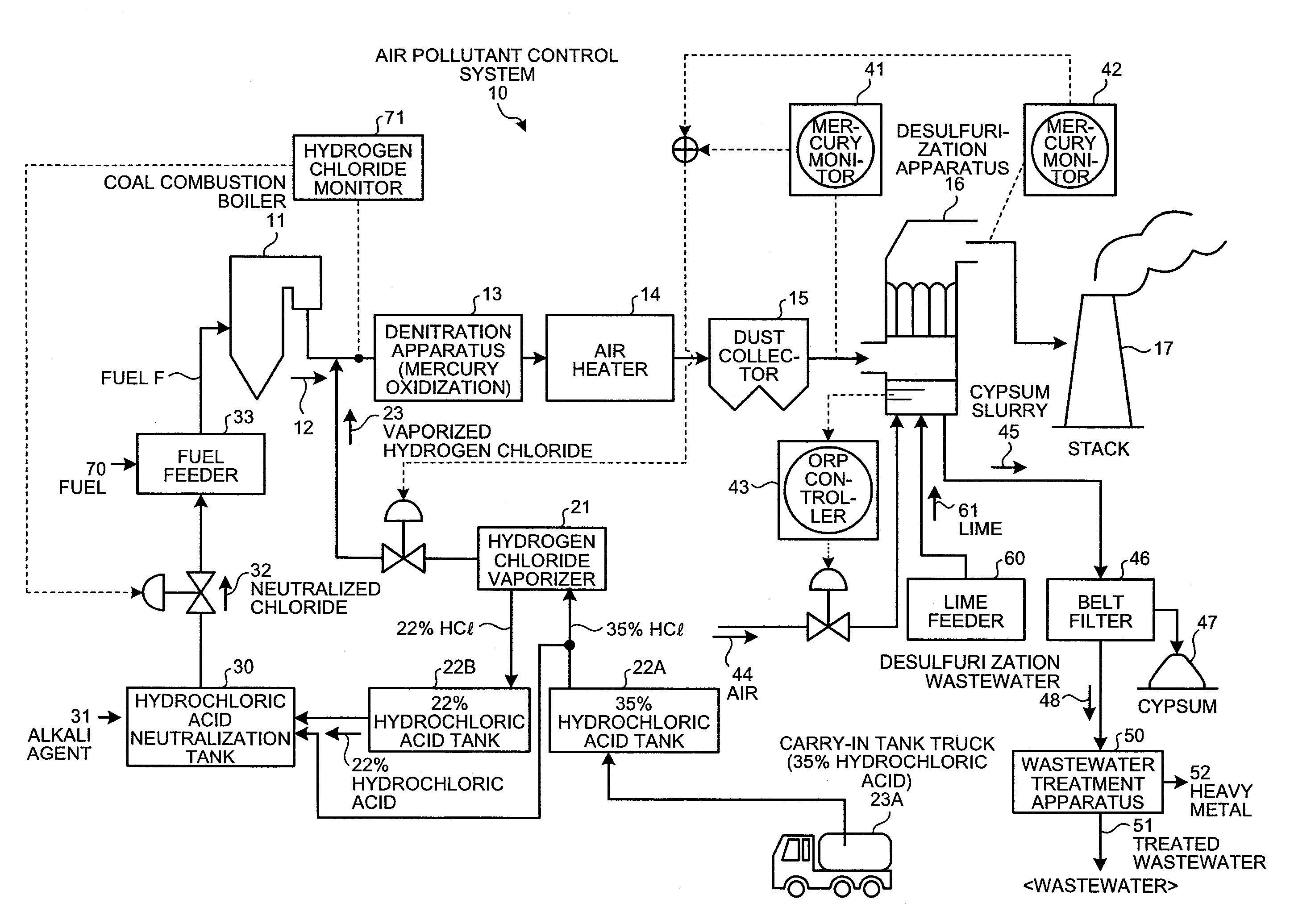 Air pollutant control system and method for removing mercury in flue gas