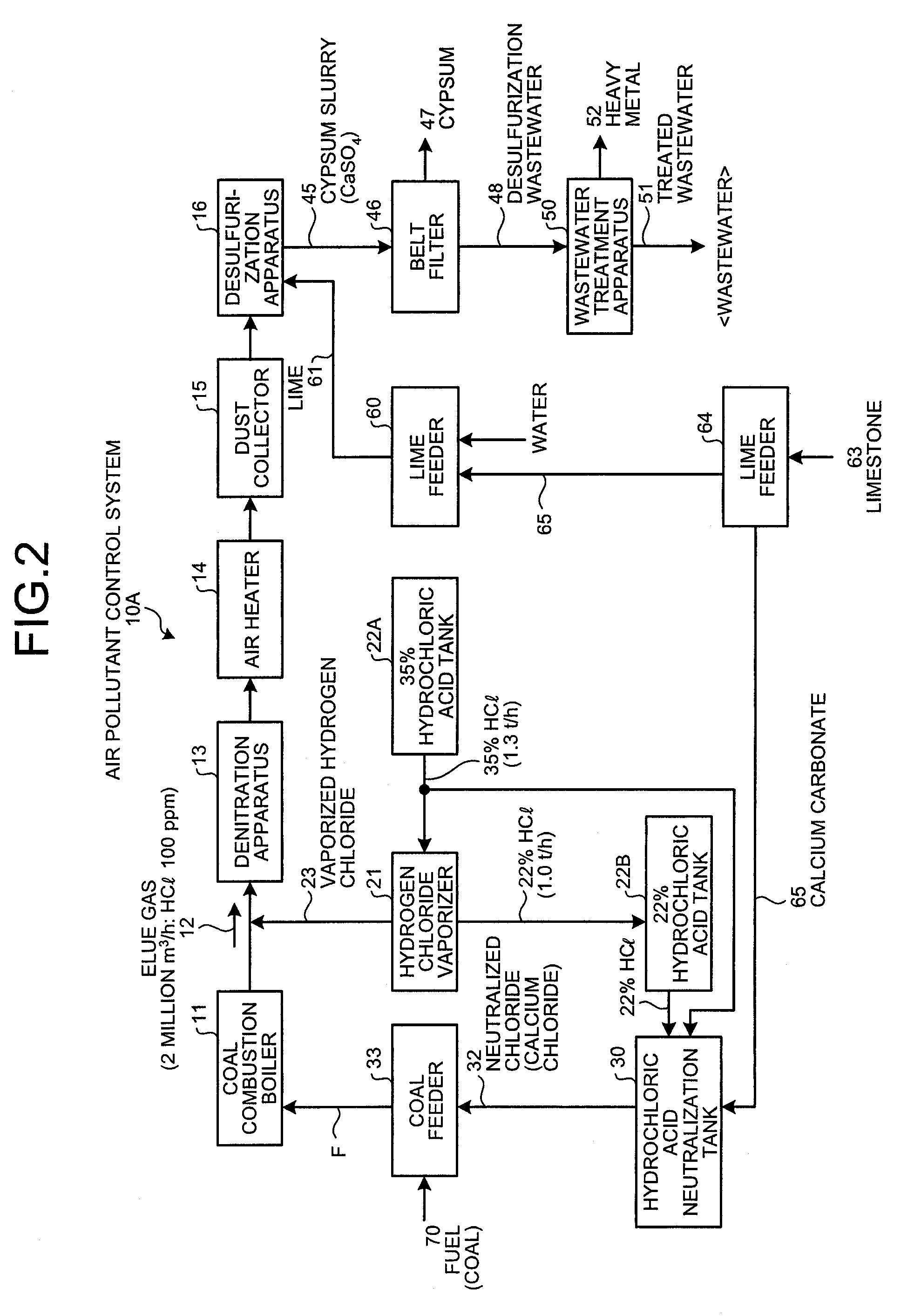 Air pollutant control system and method for removing mercury in flue gas