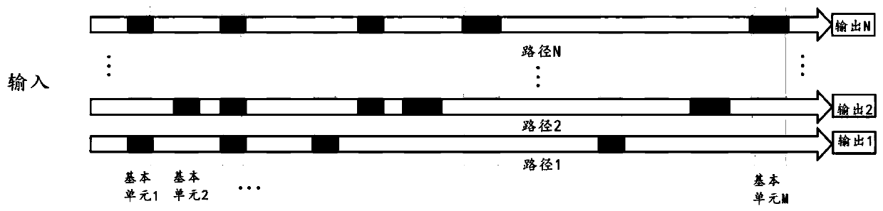 Data processing method and device and readable storage medium