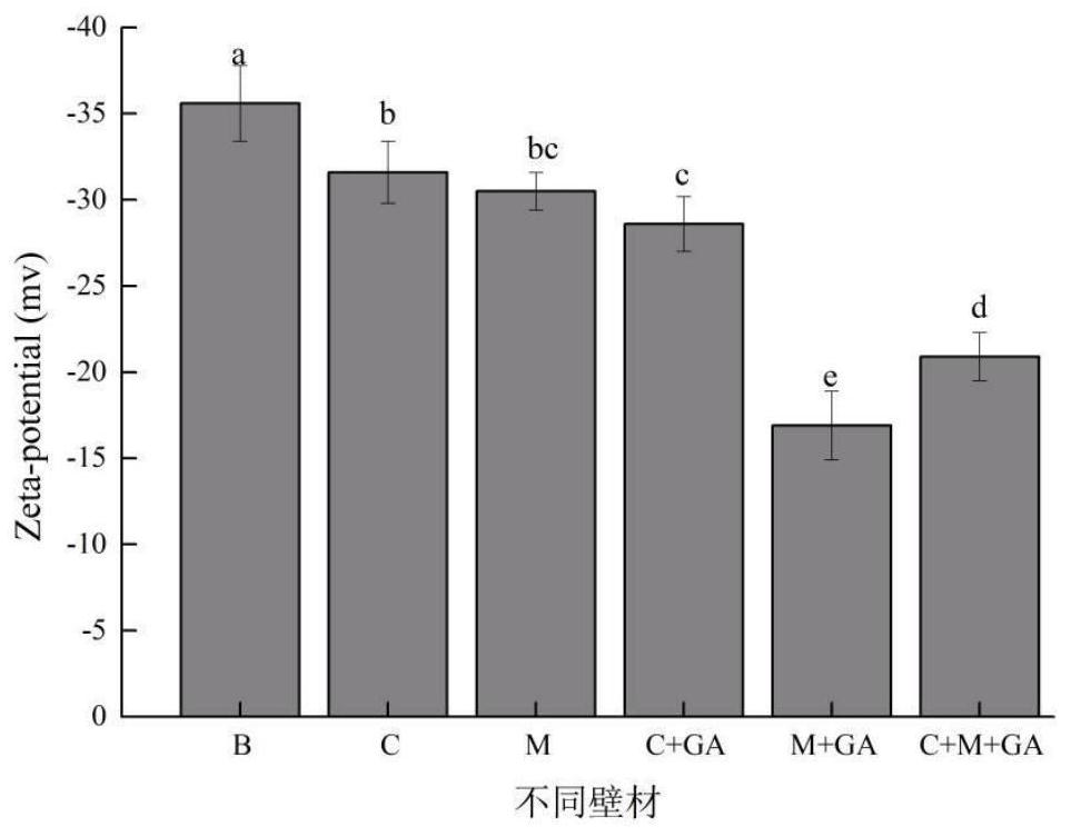 Preparation method of fragrance-holding type high-temperature-resistant blue clam seasoning base material with antioxidative function