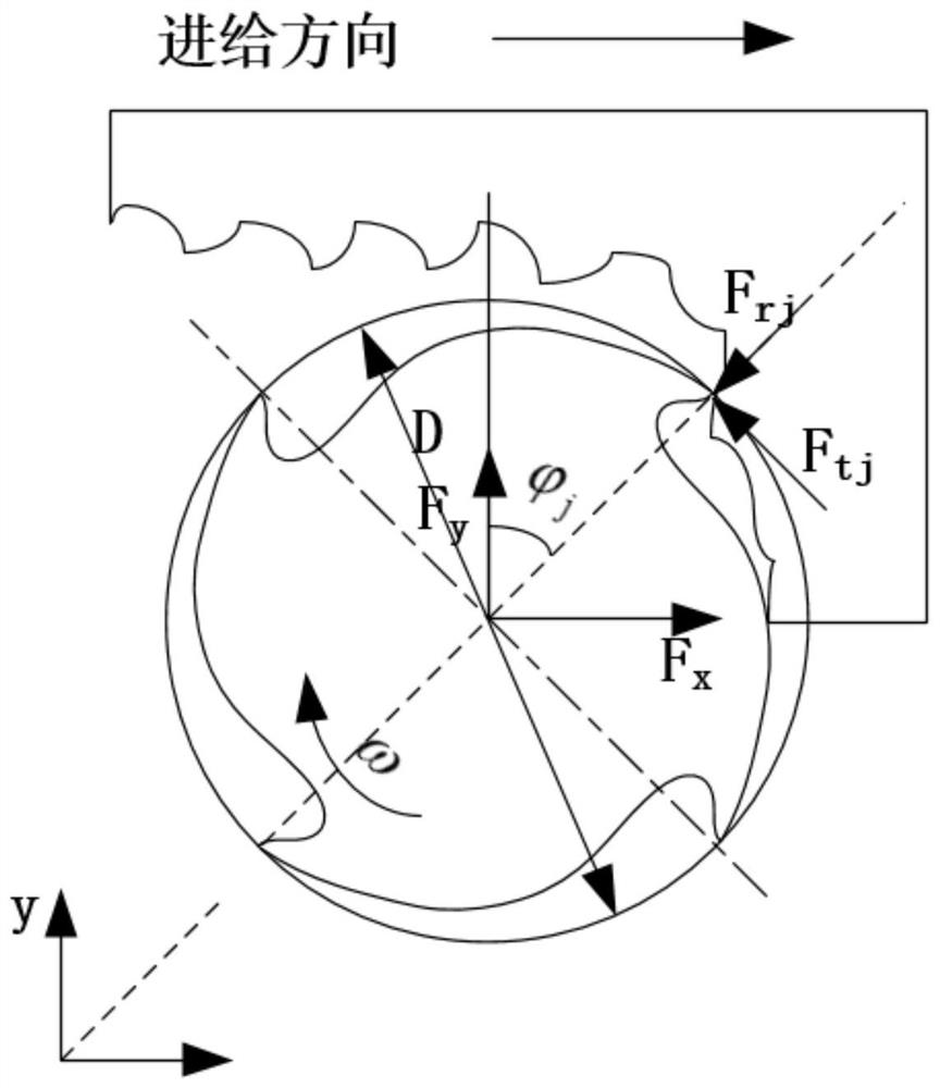 Method for controlling vibration based on bifurcation and chaotic analysis