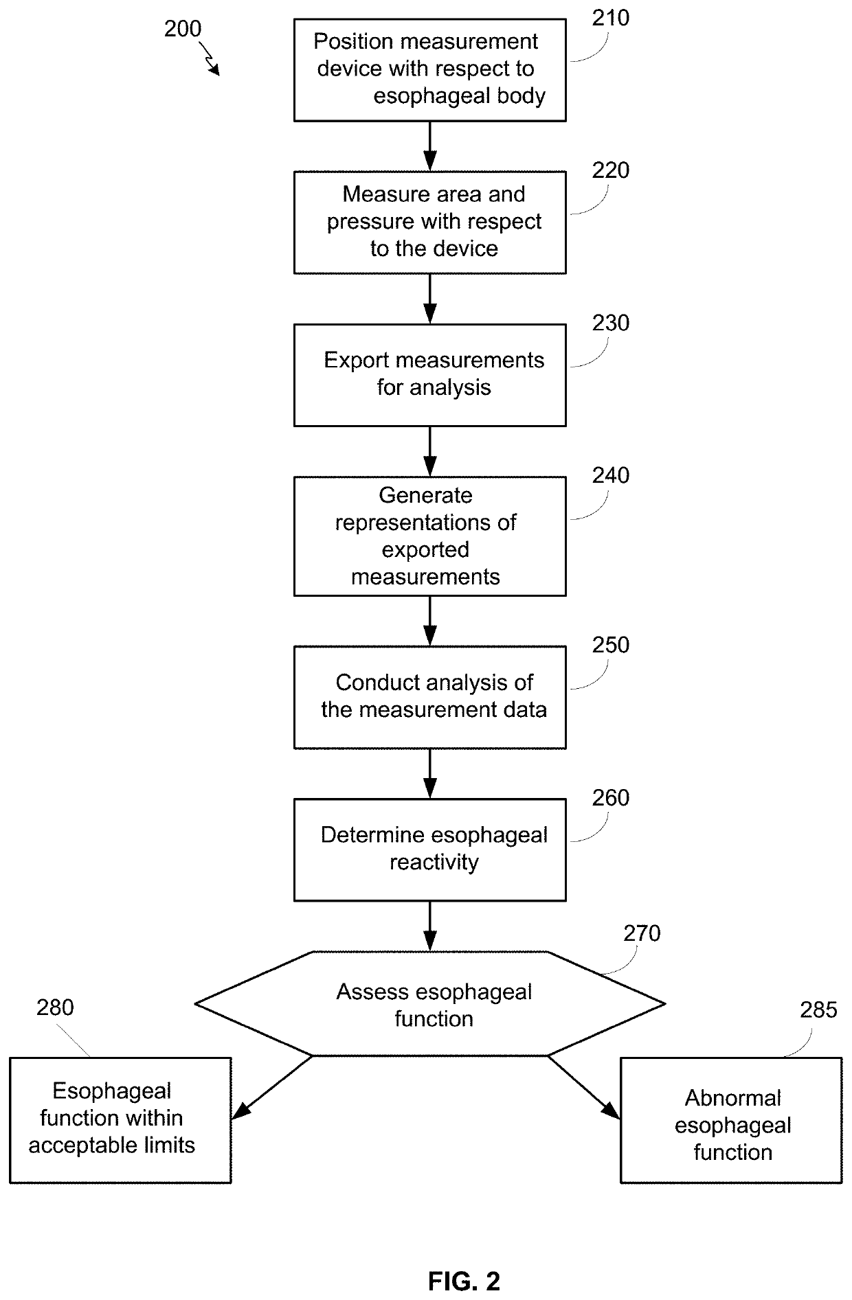 Systems, methods, and apparatus for esophageal panometry