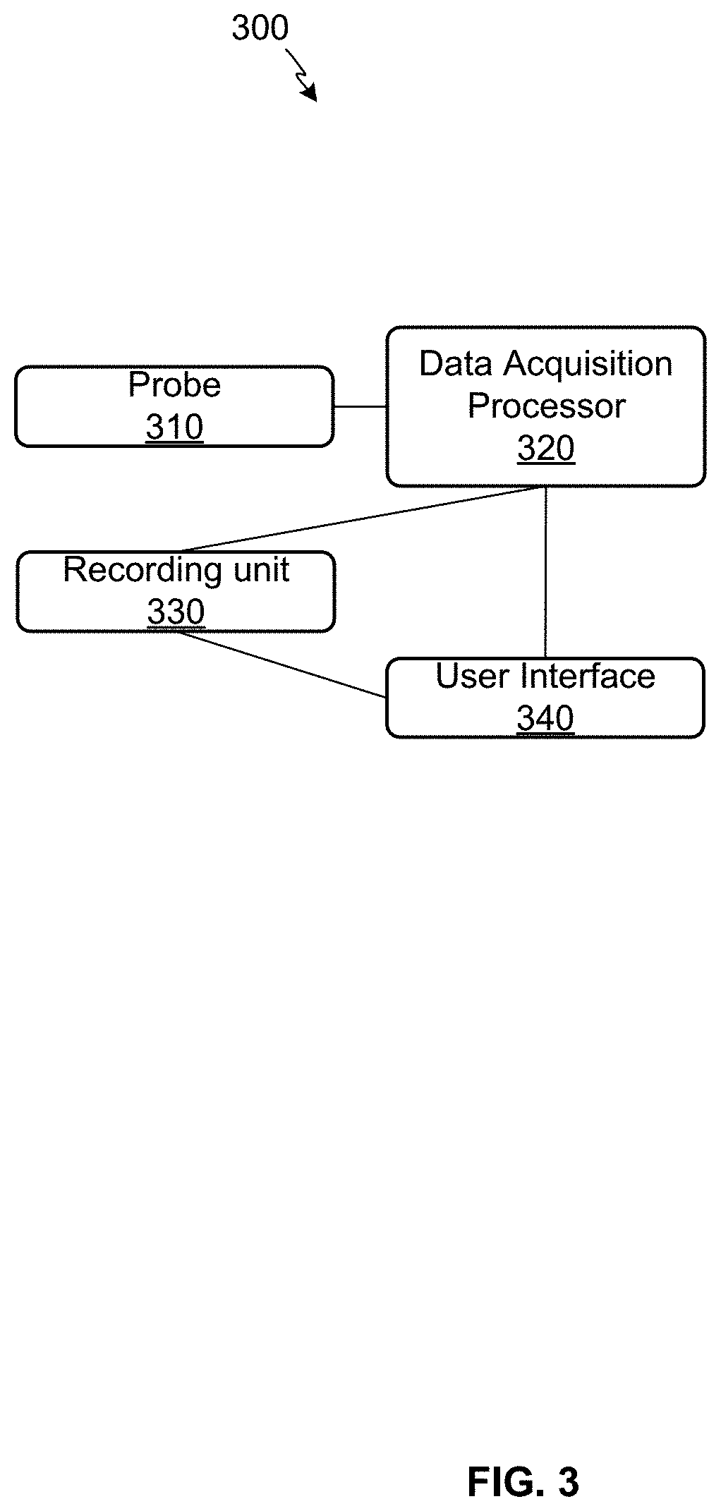 Systems, methods, and apparatus for esophageal panometry