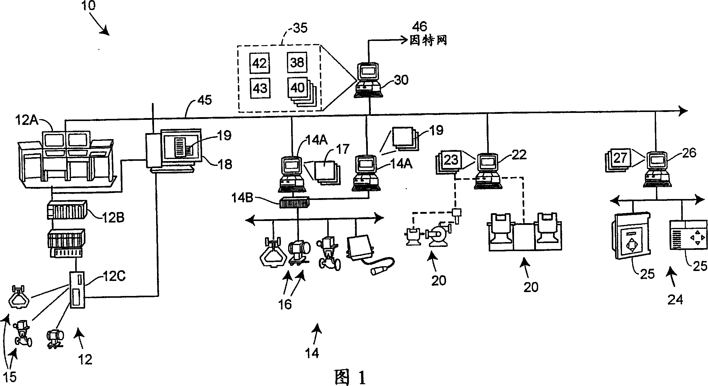 System and method for detecting an abnormal situation associated with a process gain of a control loop