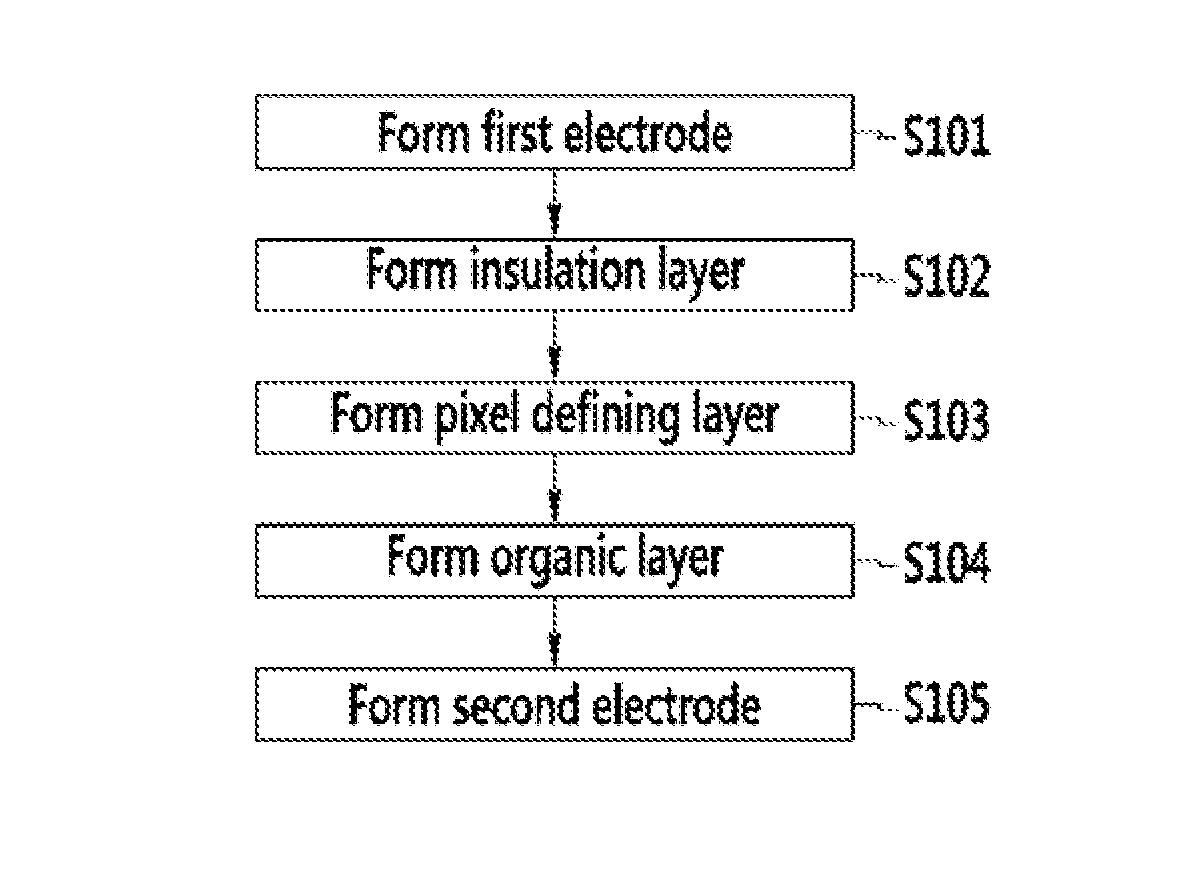Organic light emitting diode display and method of manufacturing the same