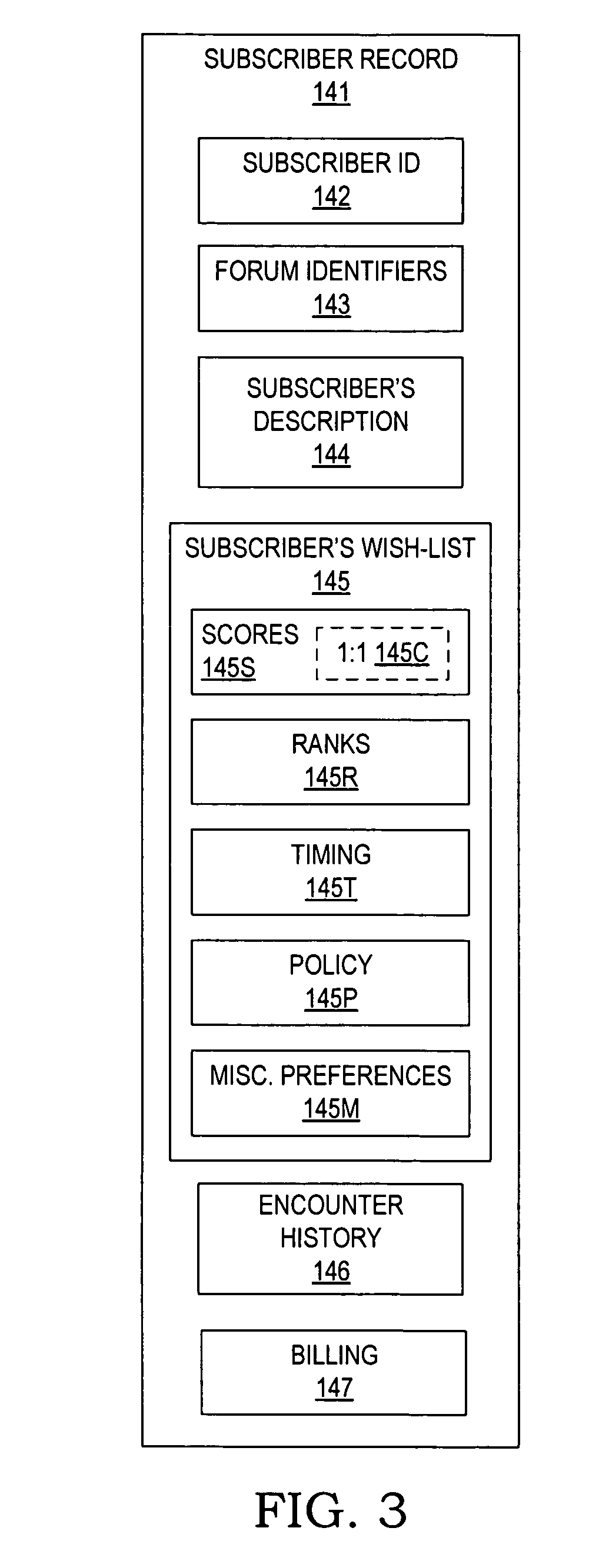 Method and apparatus for arranging social meetings