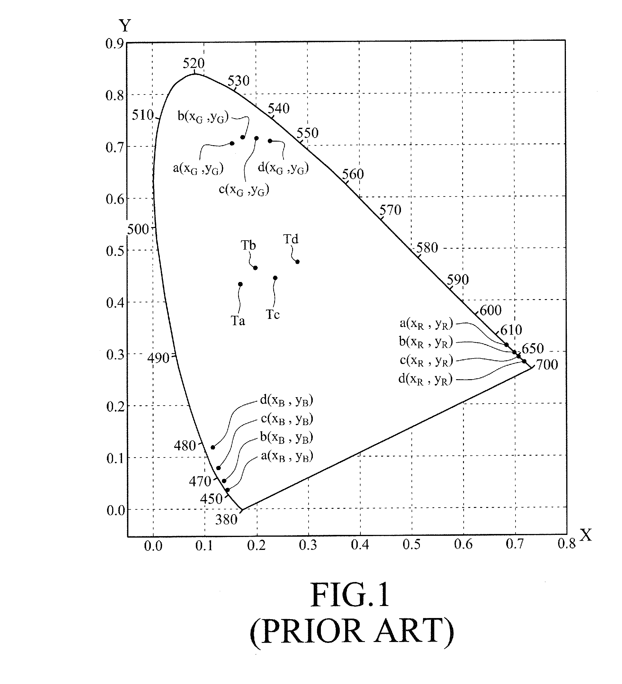 Management system for unifying LED light color and method thereof