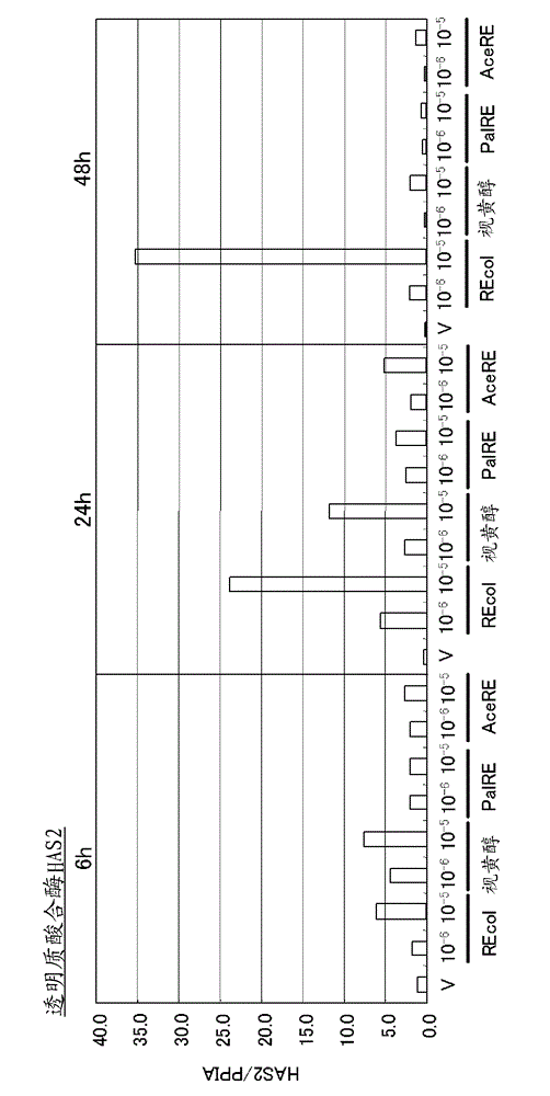 Retinol-modified collagen, method for producing same, and external composition for skin containing same