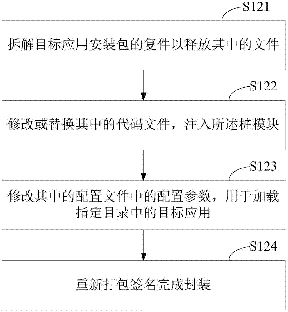 ROOT-free active defense configuration method and device